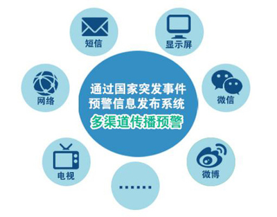 情系三農(nóng) 氣象為農(nóng)服務的信息服務業(yè)務解析
