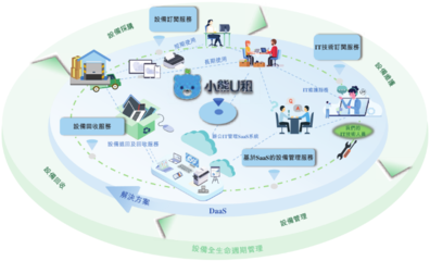 深企引領DaaS浪潮，數(shù)字化方案賦能中小企業(yè)降本增效