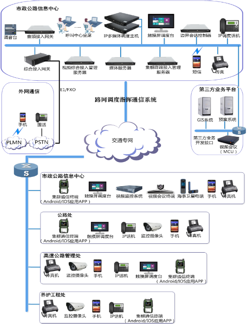 路網(wǎng)指揮調(diào)度通信系統(tǒng)解決方案 構建高效、智能的信息服務業(yè)務體系