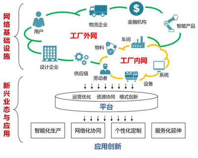 以工業互聯網為引擎 驅動制造業智能化轉型升級